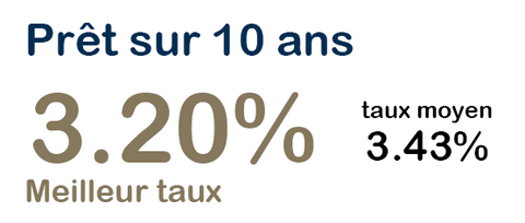 FINANCES HD FINANCES HD