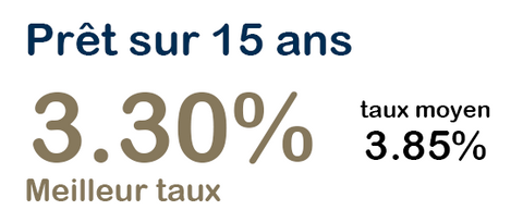 FINANCES HD FINANCES HD