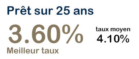 FINANCES HD FINANCES HD