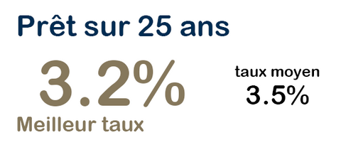 FINANCES HD FINANCES HD